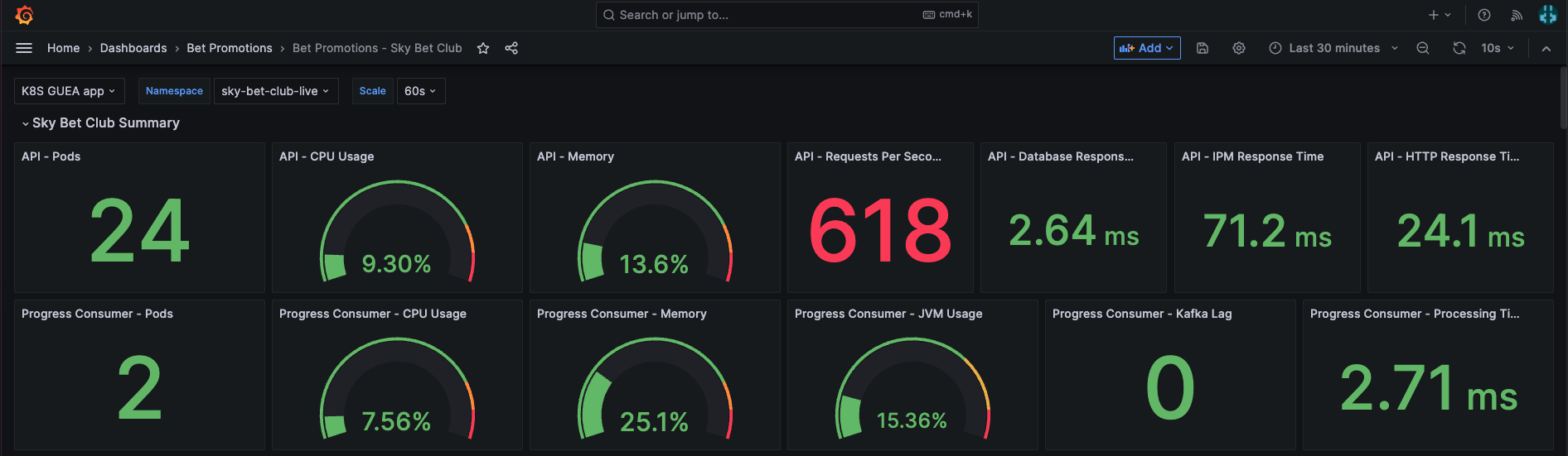 Grafana graph.